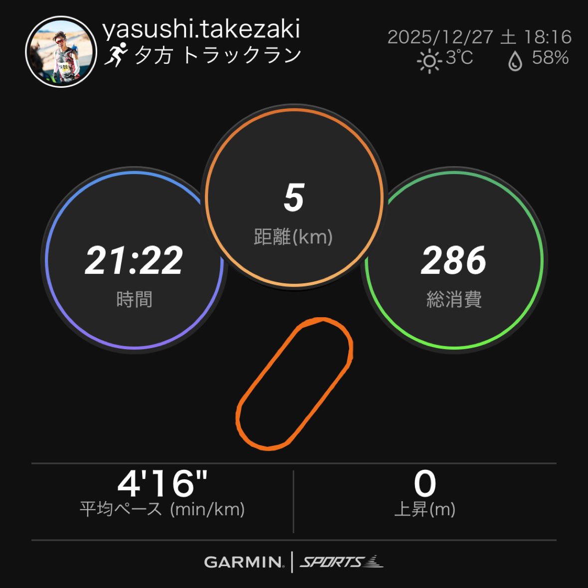 blackboxer78's tweet image. 昨日までの疲労から昼前に起床。そこからやる事を全て済ませて、17時過ぎから練習開始。

今日は5000×2。風はないが兎に角寒い。ロンタイジャージでやるが、寒さで体が動かず快調走。本日計16.7km。

風がなく寒いとGARMINのVo2MAXは上がる傾向。本日61に戻った。
#5ALA #ミトコンドリア活性