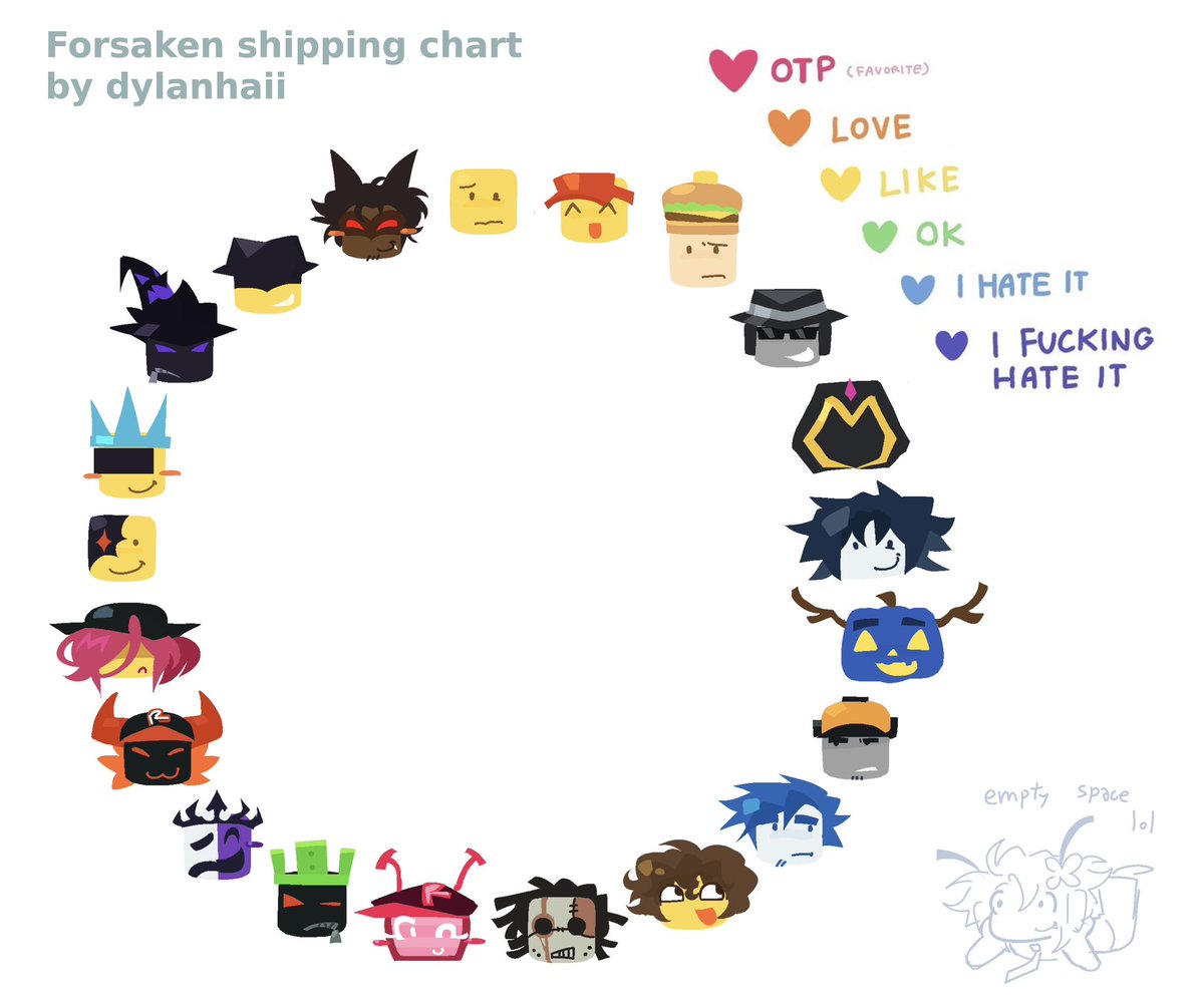 dedylant's tweet image. redid my shipping chart lol feel free to use