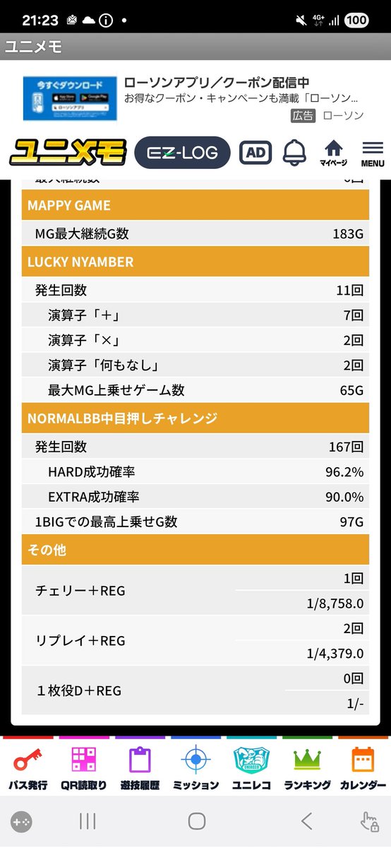 SLOTマッピー 8758G BIG：29 (1／302) REG：28 (1／312.8) MR：6
