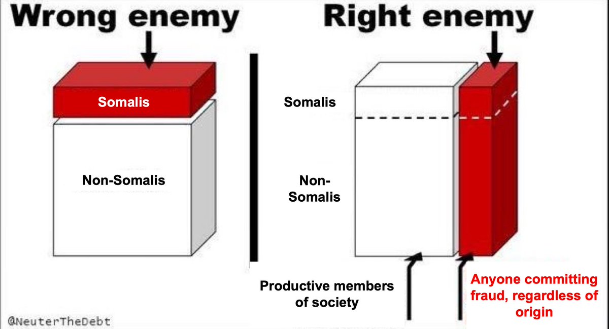 Molson_Hart's tweet image. Somalis are just an easy target