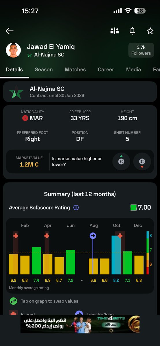 علامة استفهام ⁉️ حول جواد الياميق لم يكون مقنع ولم اقتنع به أبدا رغم وجود لاعبين ابدعوا افضل منه بالإحصائيات 

1-  مروان سعدان وما قدمه مع المنتخب في كاس العرب ومع الفتح وخير دليل قدم اسيست لحمدالله وامس قدم اسيست ضد الأهلي 
٢- البوفتيني يتمتع بثبات وقامة وراسية 

اماً الياميق