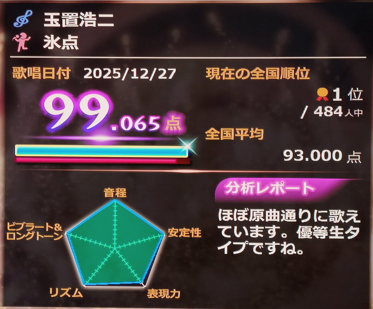 てんてん🎵《TenTen》🎶❤️ (@francesco1192) / Posts / X