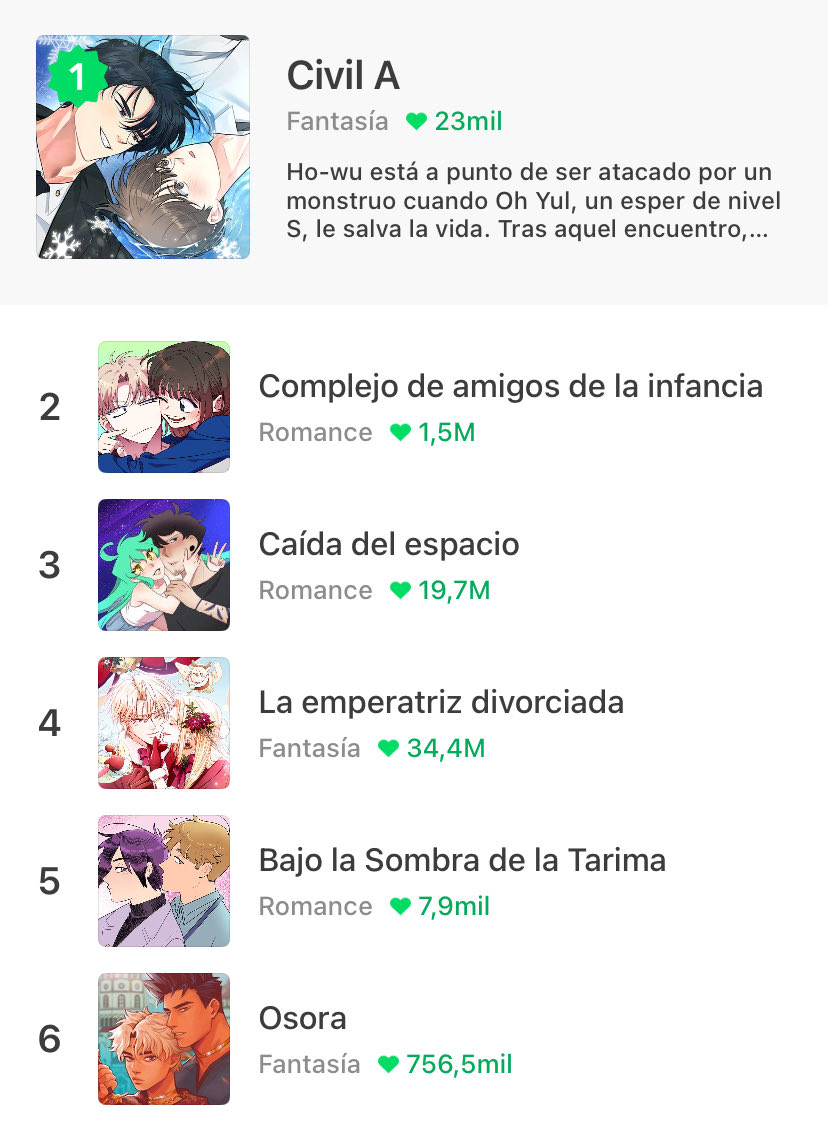 ¡Entramos en el ranking de populares en la app! Muchas gracias 🥰❤️