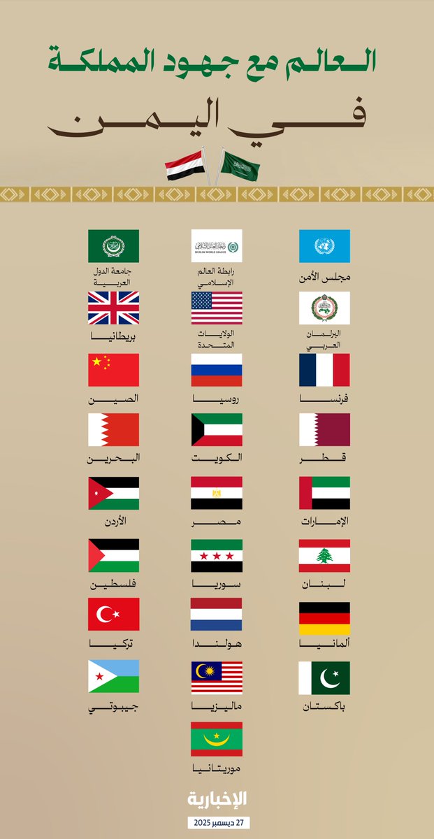 alekhbariyatv's tweet image. #إنفوغرافيك_الإخبارية | السعودية.. موقف ثابت ومتضامن مع اليمن إنسانا وأرضا  

العالم يدعم الجهود السعودية في اليمن