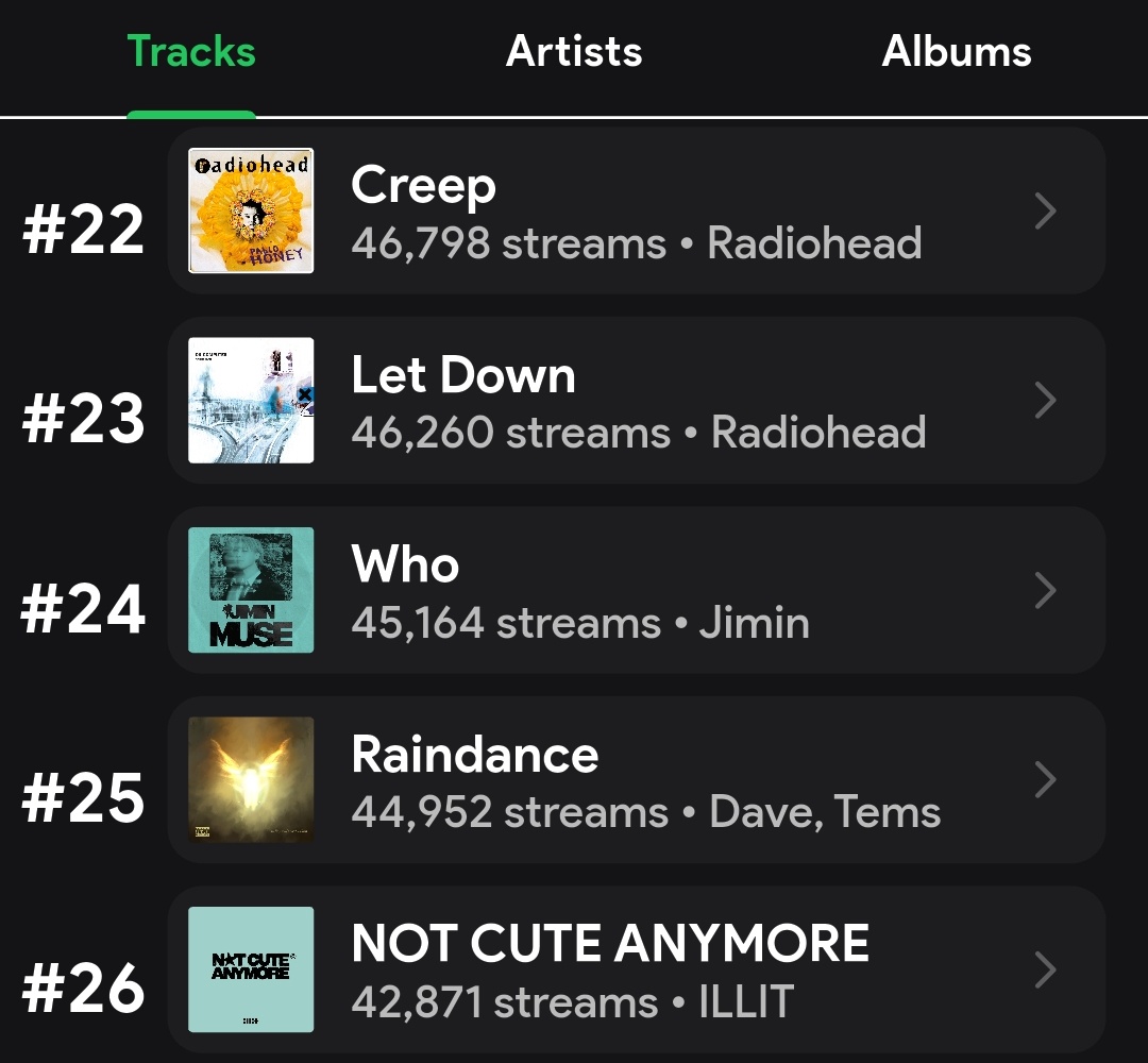 authenticjmn's tweet image. Now that xmas is over focus on streaming. We dropped a lot these days so we need to get WHO back to +2M on Global  &amp;amp; keep it stable. Run proper focused playlists &amp;amp; increase premium streams to help WHO on BB charts. Also stream MUSE &amp;amp; ALL Jimin's discography