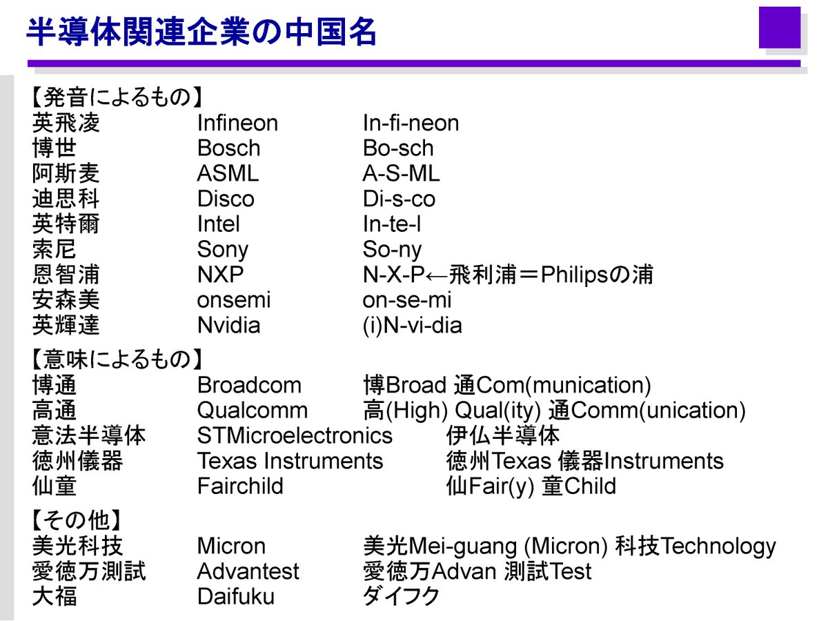 【半導体関連企業の中国名】
英飛凌　Infineon
博世　Bosch
博通　Broadcom
高通　Qualcomm
意法半導体　STMicroelectronics
徳州儀器　TI
阿斯麦　ASML
愛徳万測試　Advantest
迪思科　Disco
英特爾　Intel
仙童　Fairchild
索尼　Sony
美光科技　Micron
恩智浦　NXP
安森美　onsemi
英輝達　Nvidia