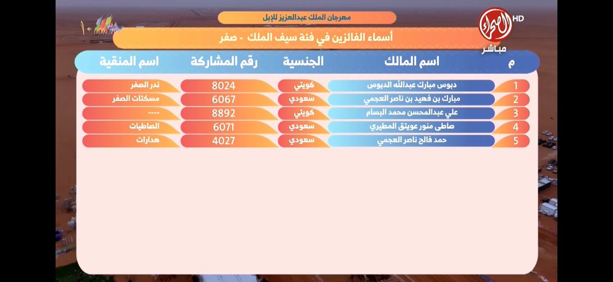 نتايج الصياهد الصفر #الصياهد_المزاين #المزاين #مروعات_الصفر