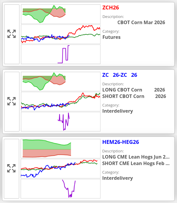 SpreadChartsCom's tweet image. New trading signals 🤖 have been added to the SpreadCharts app 📊📲.

We like the new signals on corn 🌽

And the old signal on hogs 🥓 keeps printing 💰

#OATT $DBA $DBC
