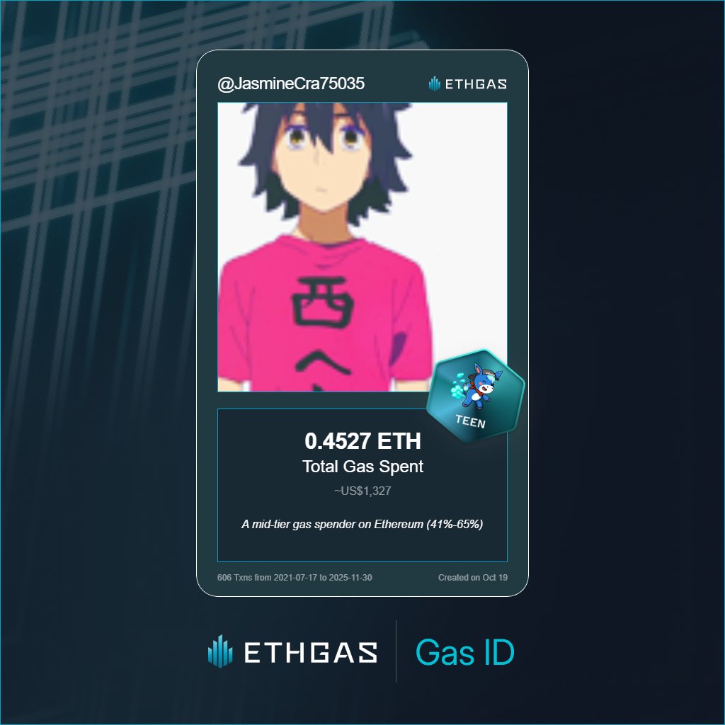 Just unlocked my Gas ID via ETHGas 🪪

I'm a Teen Jack with 0.4527 ETH spent on gas since Beacon Chain - now fueling my climb to the Gasless Future and earned 180 Beans already. 

Reveal yours at ethgas.com/community/gas-…