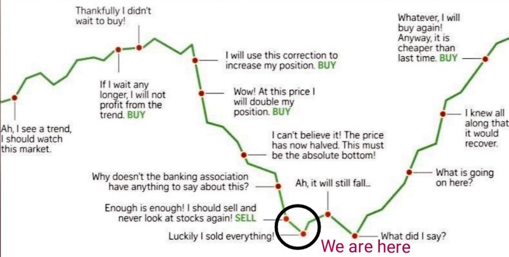 MarketScientist's tweet photo. Defence &amp; Railway Theme 

Identified by the house of SMS™ basis market cycles model in 2022

Now another theme is looking good &amp; Bottoming out for long term bull run on cycle charts in the next 5-6 months 

Give us a love of 150 Reposts we will share it soon 

Gratitude 🙏 https://t.co/0WZMlVAgb7