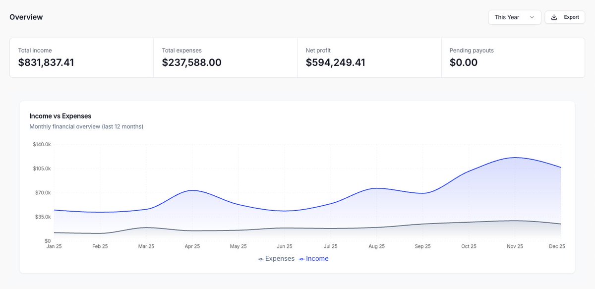 kloudboard tweet media