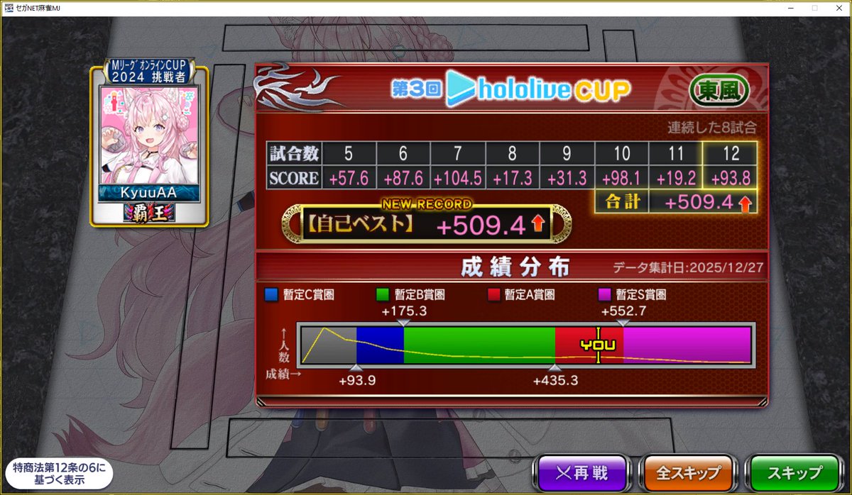 After 7 tonpuu, I wasn't able to match Koyori's score during her stream yesterday.  Instead, I needed 12 games to surpass it.