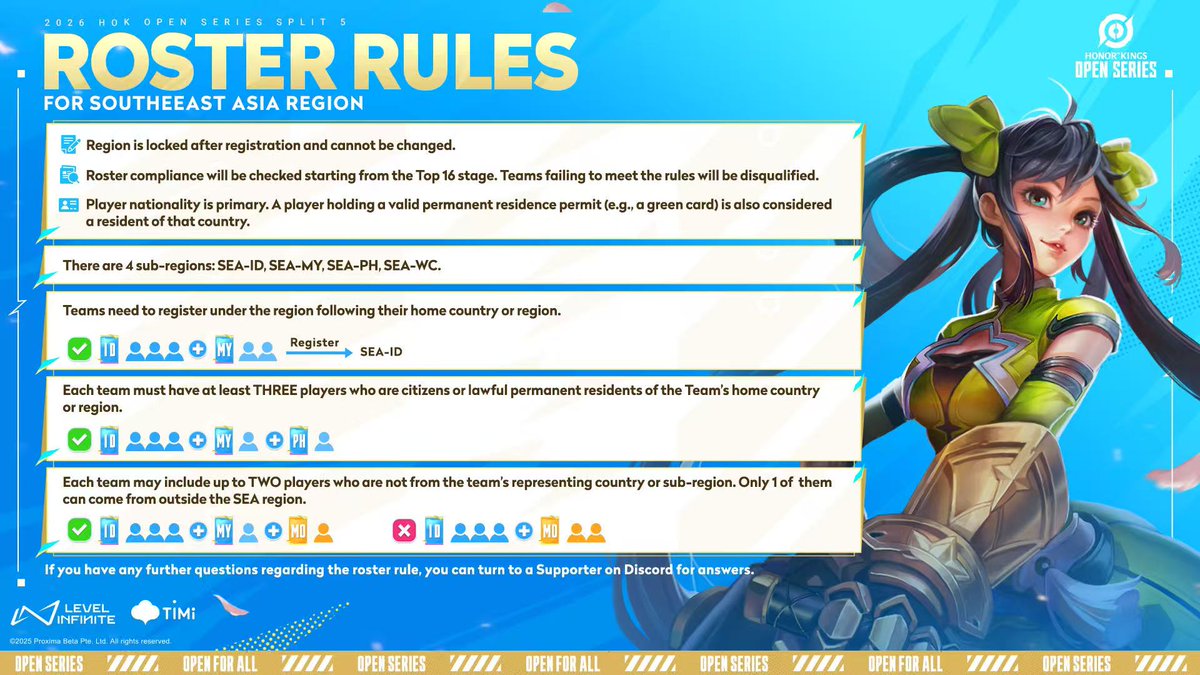 🌍 Open Series Split 5 Regional Divisions &amp; Roster Rules are officially live!

Got any more questions? Ask it in our Discord server at:
discord.gg/hokesports

Play Honor of Kings now!
🔗 HoKesports.com/global

#OPENS5 #OpenSeries #2025HOK #HonorOfKings #HOKEsports #OpenForAll