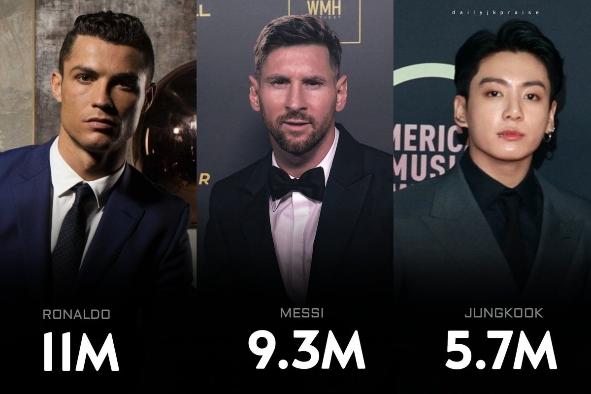 Top 3 Most Mentioned celebrities on YouTube worldwide.
