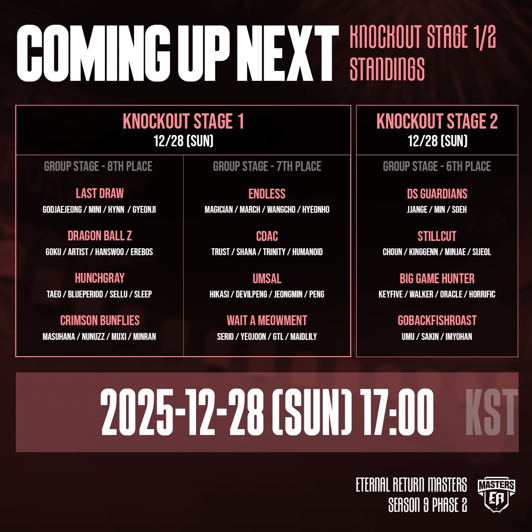 🏆꾸브라꼬배 마스터즈 시즌9 페이즈2 : 그룹 스테이지 C/D 경기 결과 (📢오늘의 방종 쿠폰 : ZR784Y67)

게임은 역시 겜기도! 경기 이네이트와 성남 ROX가 각각 C/D조 1위를 차지하며 파이널 스테이지에 직행했습니다.

이제 녹아웃 스테이지로 돌입하는데요, 과연 치열한 녹아웃 스테이지를 뚫고