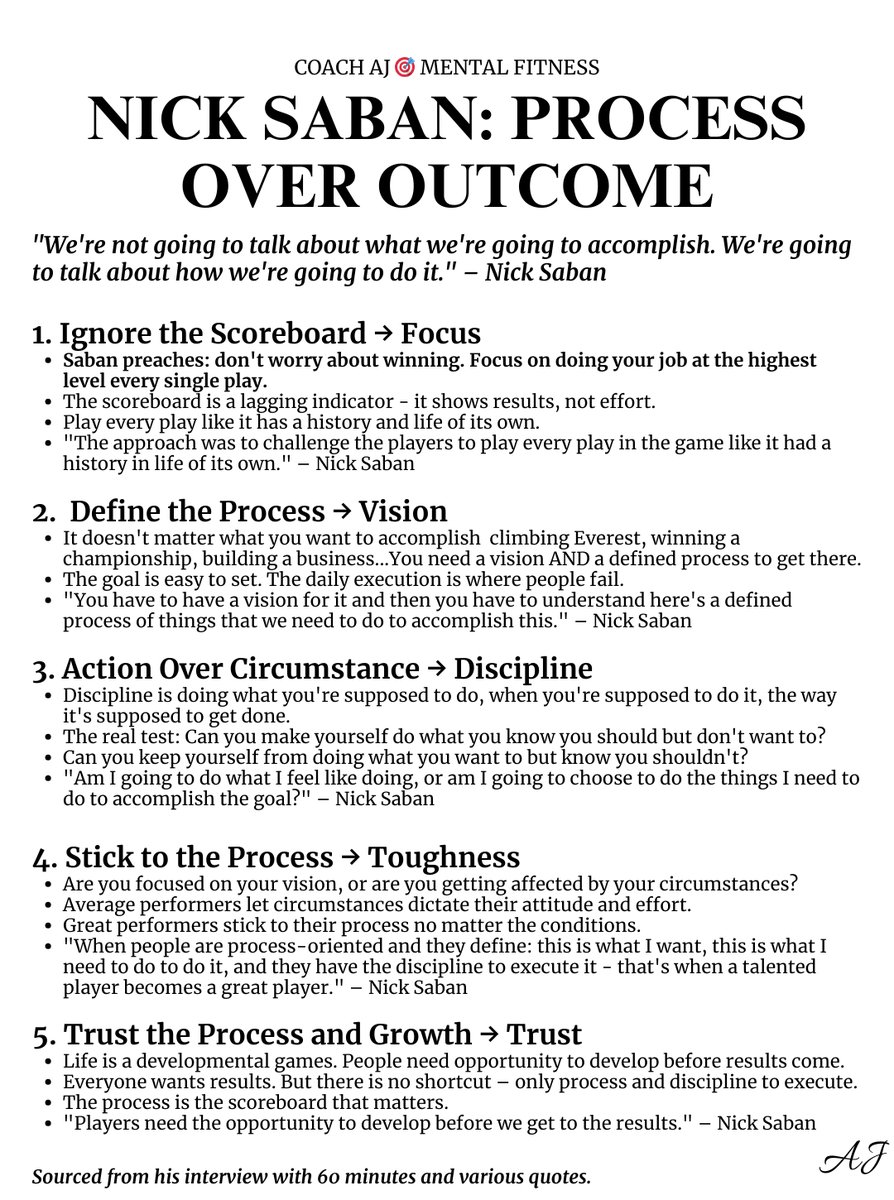 coachajkings's tweet image. Nick Saban never talked about winning - he talked about process over outcome.

His teams won because they focused on doing their job at the highest level.

They won because of their systems, actions, and mindset.

How Nick Saban defines process over outcome.
(📌Bookmark it)