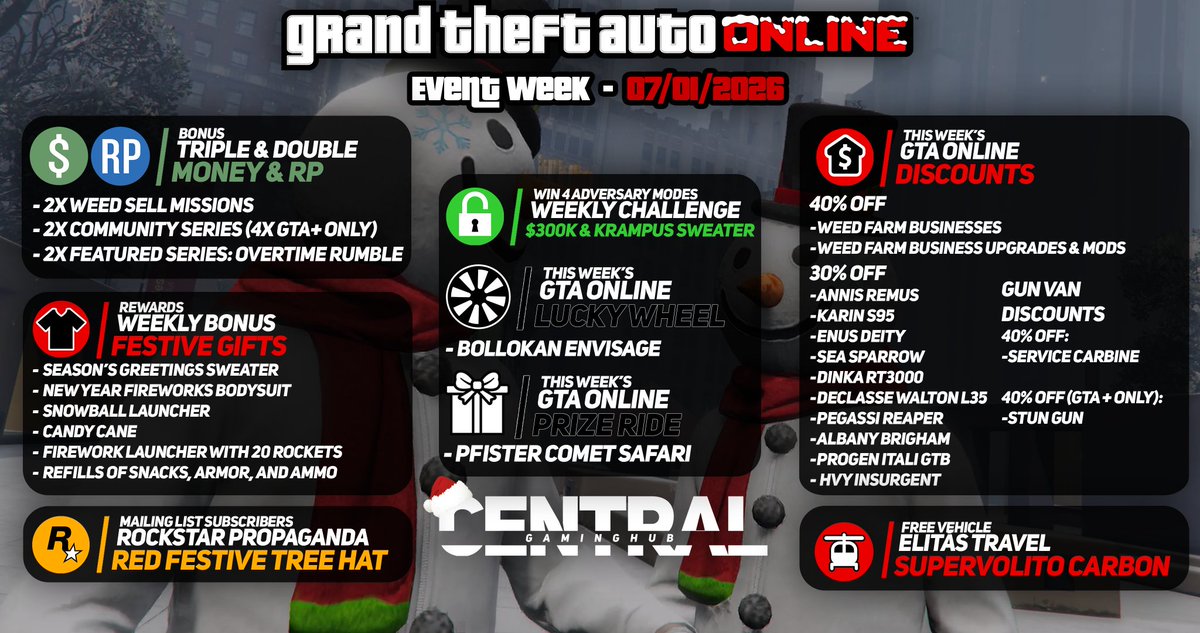 CentralGamingHub tweet media