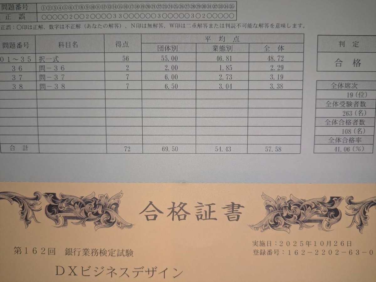 最近、IPA高度試験や宅建などの合格発表があったようですね。
私は、久しぶりに銀行業務検定を受けました。
「#DXビジネスデザイン検定」

特別な勉強をせず、これまでの知識で対応可能でした。
実践的な問題なので、金融渉外に携わってる方にオススメです。
#結果報告　#中小企業診断士　#副業