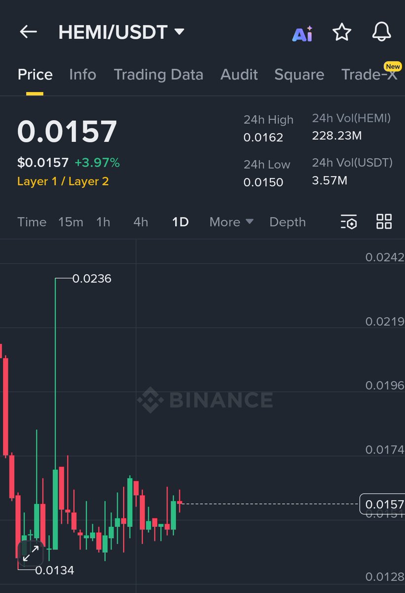 analyse_crypto1's tweet photo. #Hemi
Buy and hold 
Target : 5% 10% 15% ++🚀🚀

For more https://t.co/4qEkLiB5ZV

$rez, $TRU, $ONT, $NIL, $GAS https://t.co/WMa4LyueUD