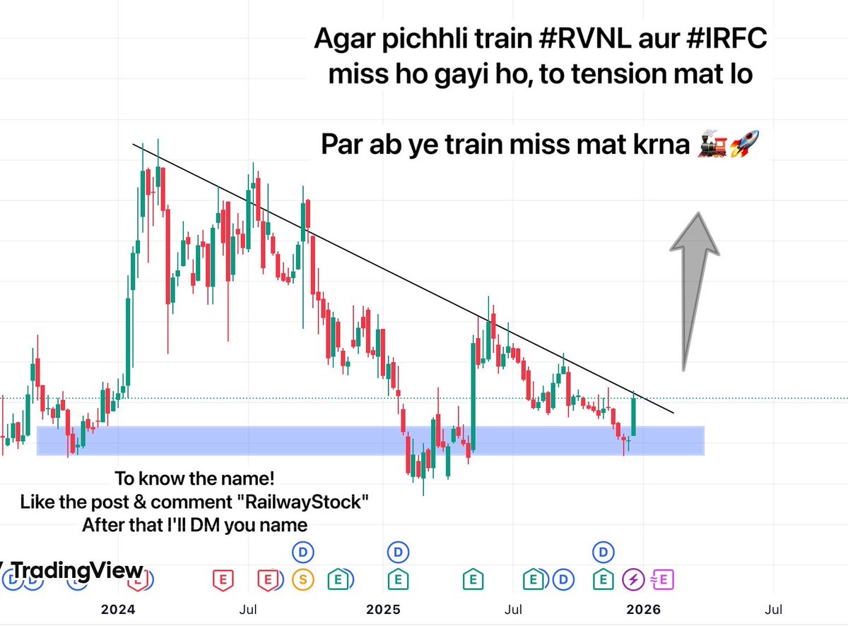 TradeTeam_'s tweet image. Agar pichhli train #RVNL aur #IRFC dono miss ho gayi ho, to tension mat lo, Ye train bas start hui hai, chalna abhi baaki hai.

Perfect entry point  - don’t miss it 🚂🚀

To know the name 👇

Like the post &amp;amp; comment "RailwayStock" After that I'II DM you the name…