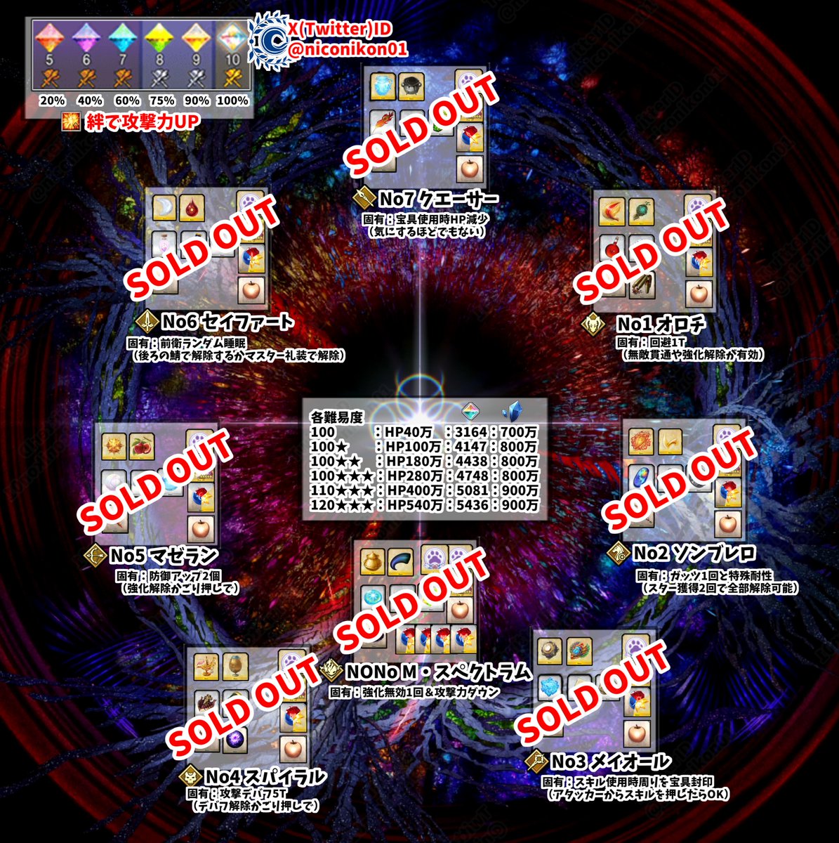 niconikon01's tweet image. ソンブレロくん完売！！！
全ての空想樹が完売しました！！
みんなお疲れ様でした！！！
#FGO