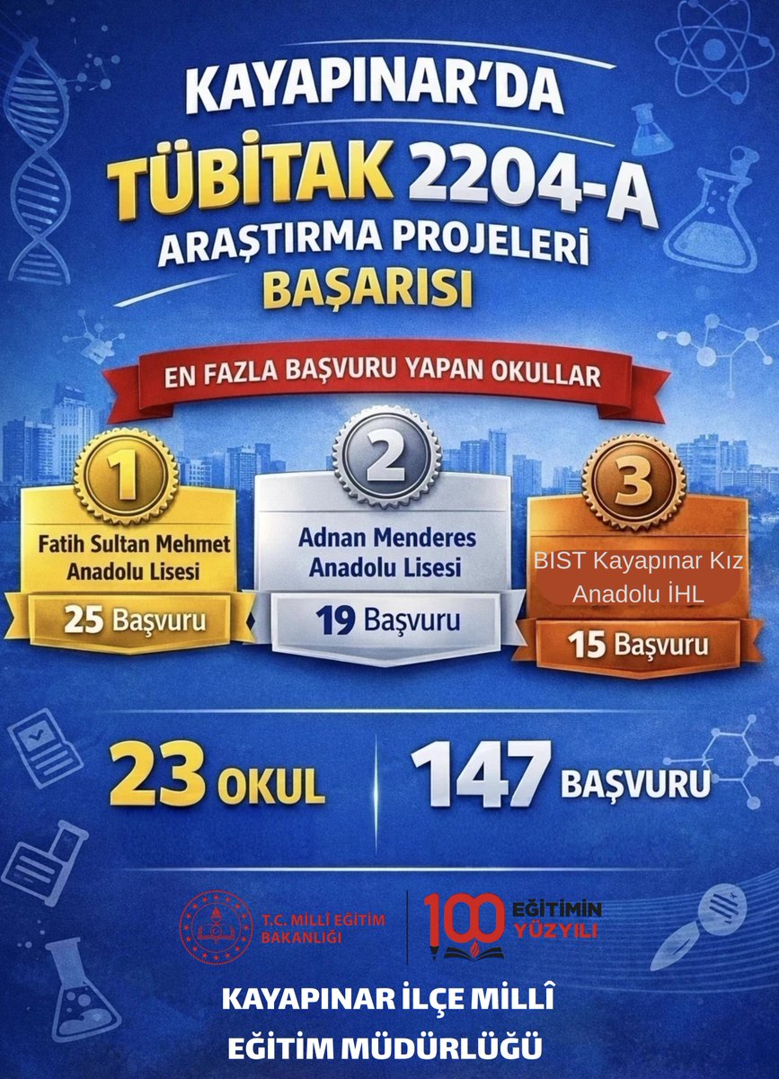📊 Kayapınar’da TÜBİTAK 2204-A Başvuru Tablosu

📌 Kayapınar ilçemizde öğrenim gören lise öğrencilerimizin TÜBİTAK 2204-A Lise Öğrencileri Araştırma Projeleri Yarışmasına gösterdiği yoğun ilgi, araştırma ve bilim kültürünün geldiği noktayı açıkça ortaya koymuştur.

📌 Başvuru