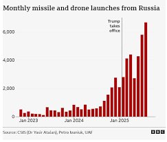ChrisMurphyCT's tweet image. Trump is weak and Putin knows it.