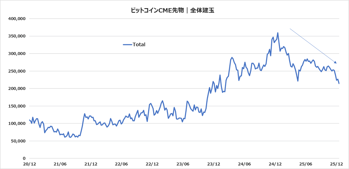 CoinCollege∛🌻 tweet media