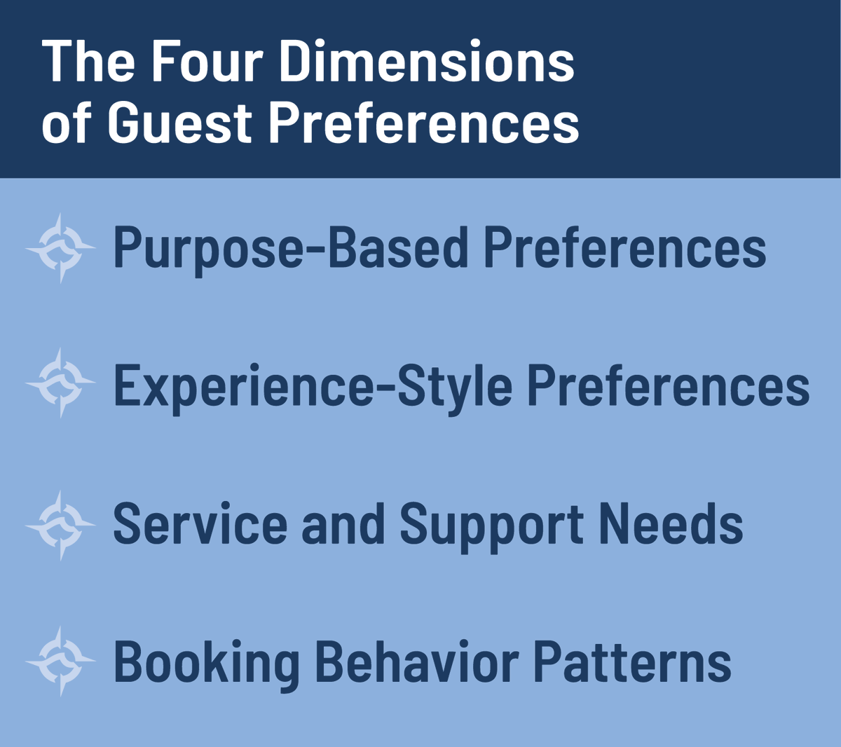Customer preferences run deeper than “fishing” or “sightseeing.”

Recognizing these four dimensions helps charter captains deliver experiences that feel personalized without customizing every trip.

marinerslearningsystem.com/blogs/captains…