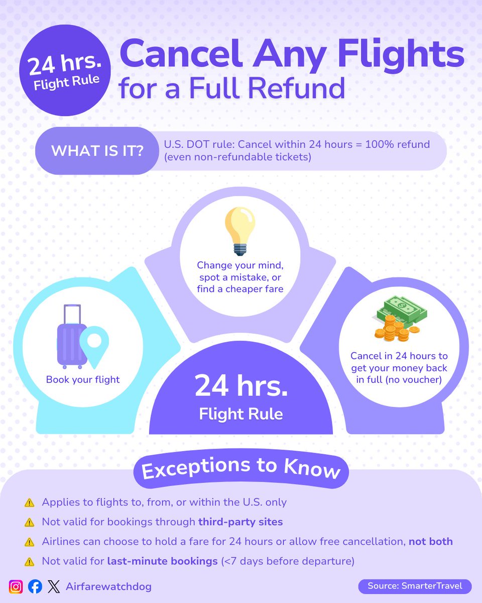 Fly Apps | TikTok, image size:960x1200