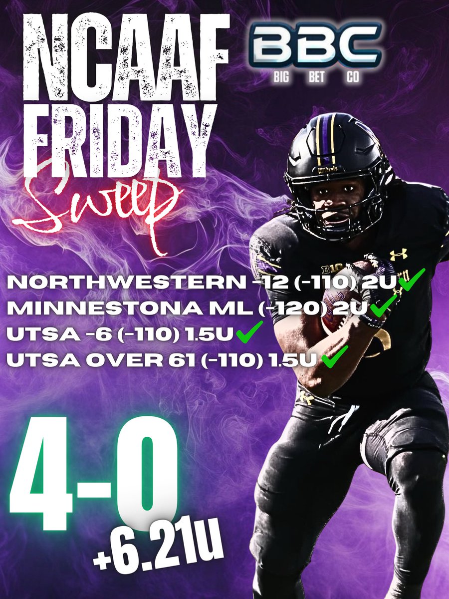 BigBetCo's tweet image. $25 to 5 people that LIKE this TWEET⬇️

Northwestern -12 (-110) 2u✅✅
Minnesota ML (-120) 2u✅✅
UTSA -6 (-110) 1.5u✅
UTSA OVER 61 (-110) 1.5u✅

4-0 +6.21 units 📈🤯

WE ARE ROLLING THIS BOWL SEASON

STOP missing out, join now…