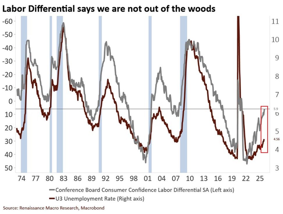 📉KOBEISSI: "Deterioramento delle Aspettative sul Mercato del Lavoro negli Stati Uniti"