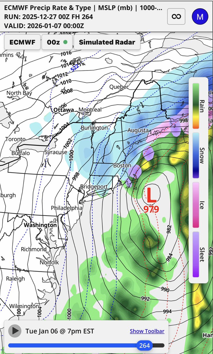 Putting it here now…

A couple of BIG storms are coming early Jan. 

These might be scenarios where the storm comes through the Ohio valley and transfers energy to the Midatlantic/NE for a monster or 2…
