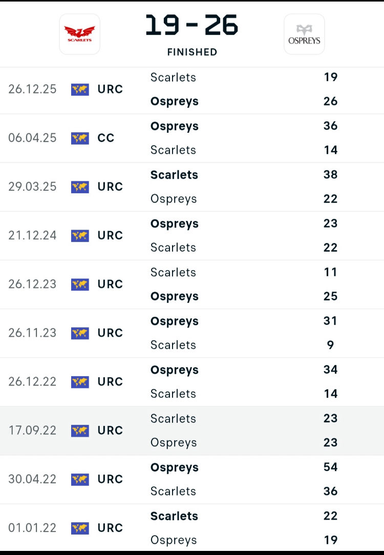 OspreysEyrie's tweet photo. Another lucky win. They surprisingly seem to happen a lot in this fixture. https://t.co/c4EPIxq9gN