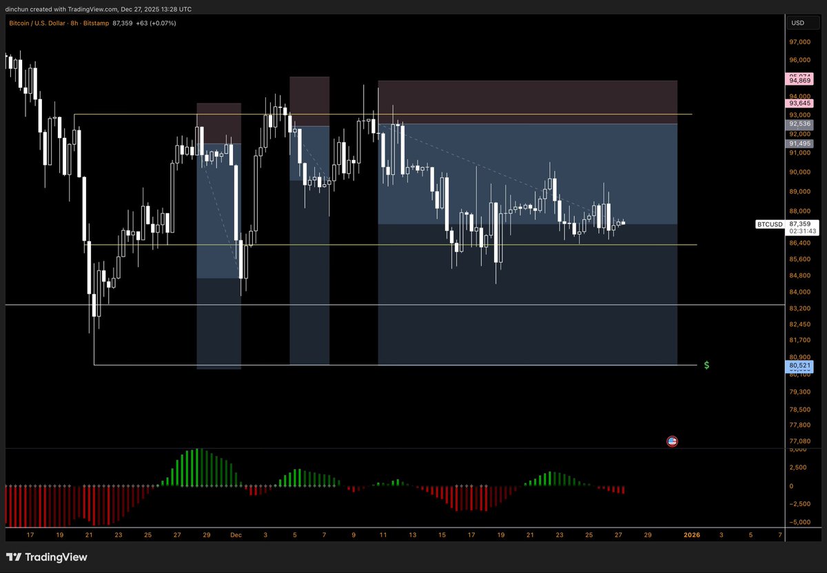 TraderD_'s tweet image. I am a patient man.. 
$BTC to $80K 🦠