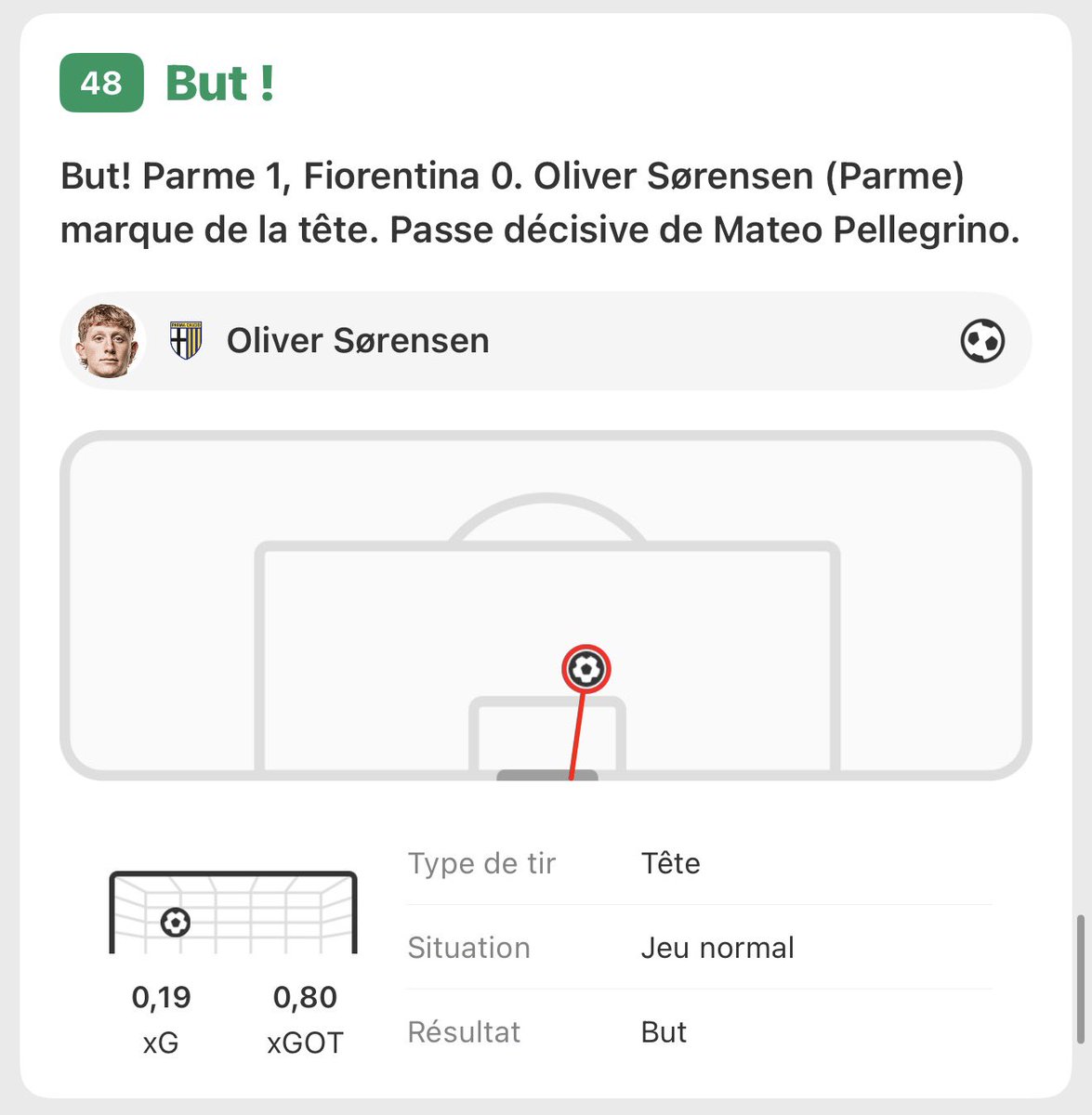 🪖 Parme de la tête @ 6.20 ✅✅