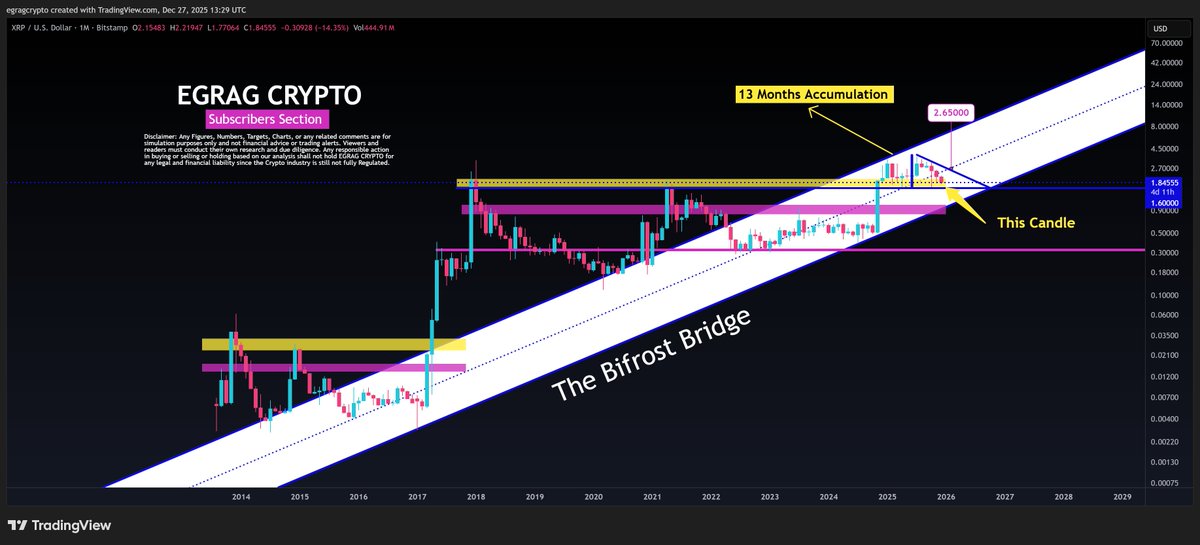 EGRAG CRYPTO tweet media