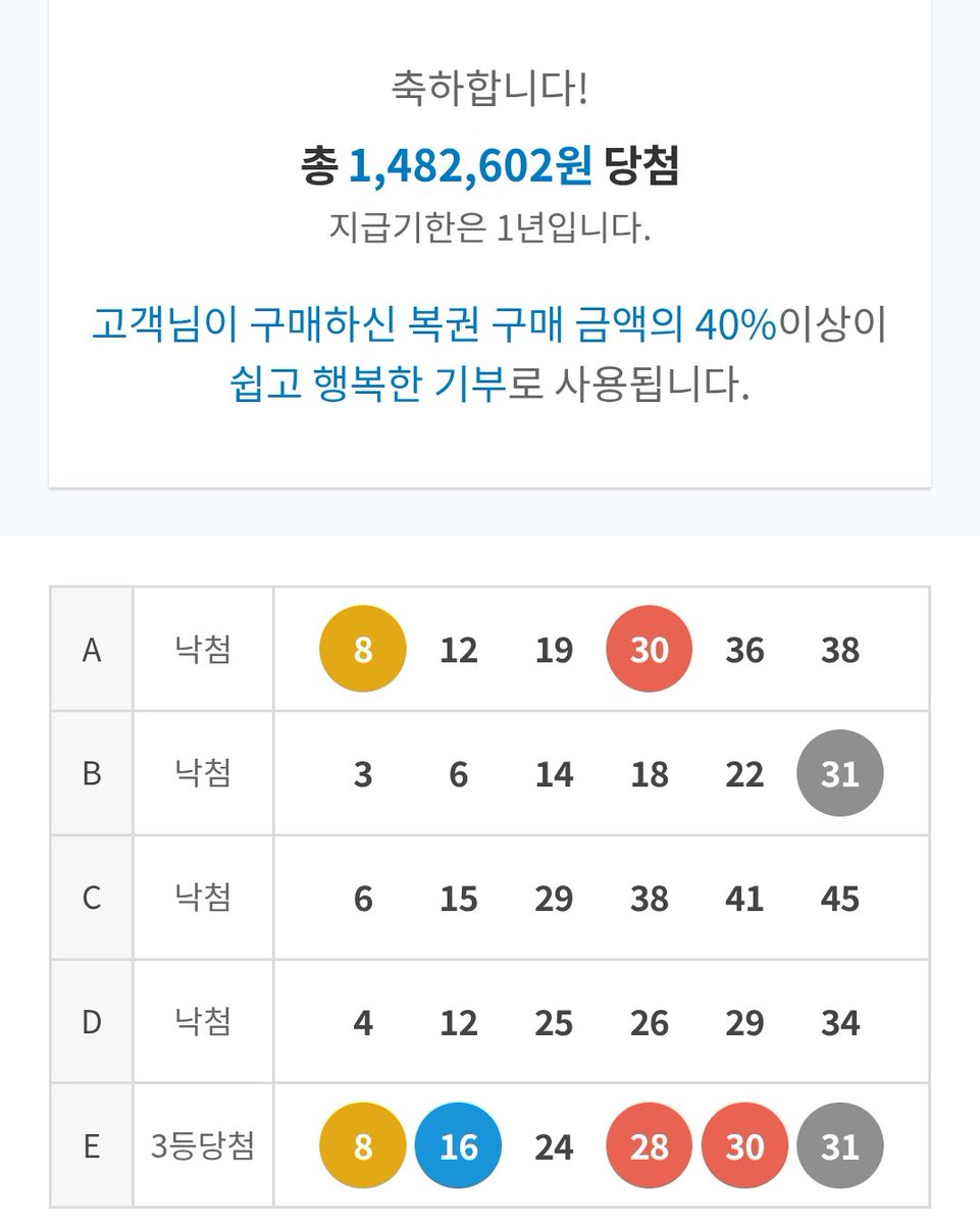 stop_loss_stop's tweet image. 아빠 3등 당첨!