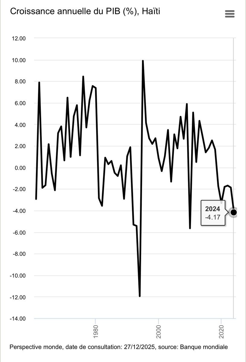 Guichard DORÉ (@guichard_dore) on Twitter photo 