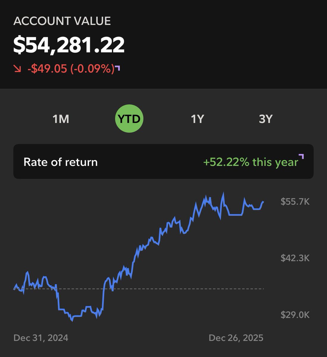 Mallik (@RealTQQQTrader) / Posts / X