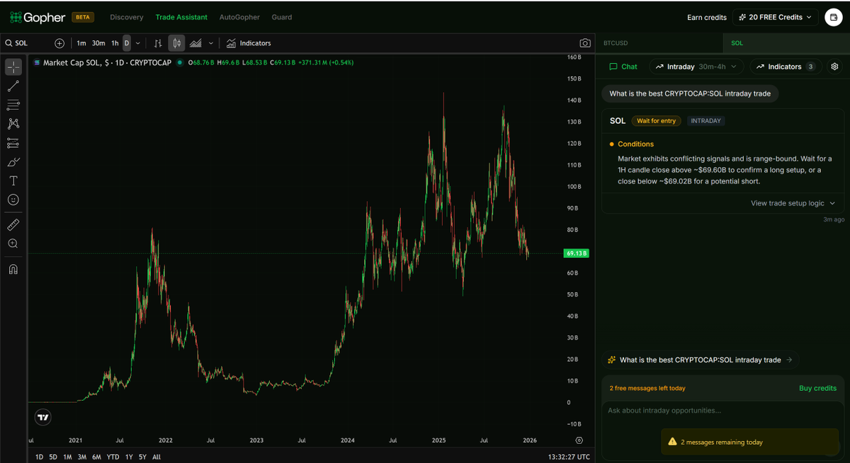 Stephan_Build's tweet image. 🔥 HOT TRADE OF THE DAY 🔥
I’m watching $GOAI closely — AI-driven innovation with serious potential.
Smart money positioning early 👀
Get in before the next leg up 🚀👉
bit.ly/3JCHJZq
@gopher_ai $GOAI #GOAI #AIcrypto #Web3
