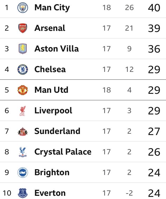 StevenNickilzee's tweet image. Christmas day is over and a certain Elephant is down from the top of the tree

#NOTMCI