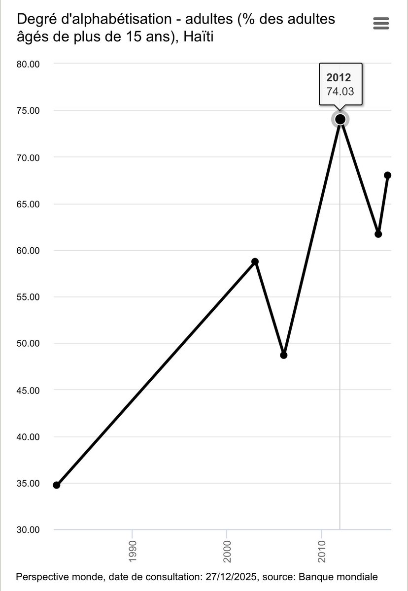Guichard DORÉ (@guichard_dore) on Twitter photo 