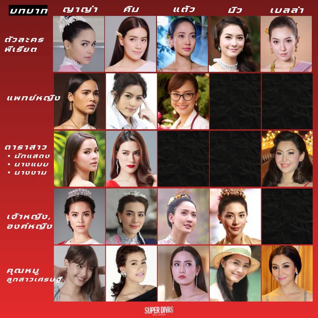 perllepoy's tweet image. แล้วของฝ่ายหญิงสิ่งที่อยากเห็นคือบทบาทครธรรมดา ชาวบ้านจนๆอ่ะโดยเฉพาะคบล.คือพี่คุณหนูติดวีนมาก