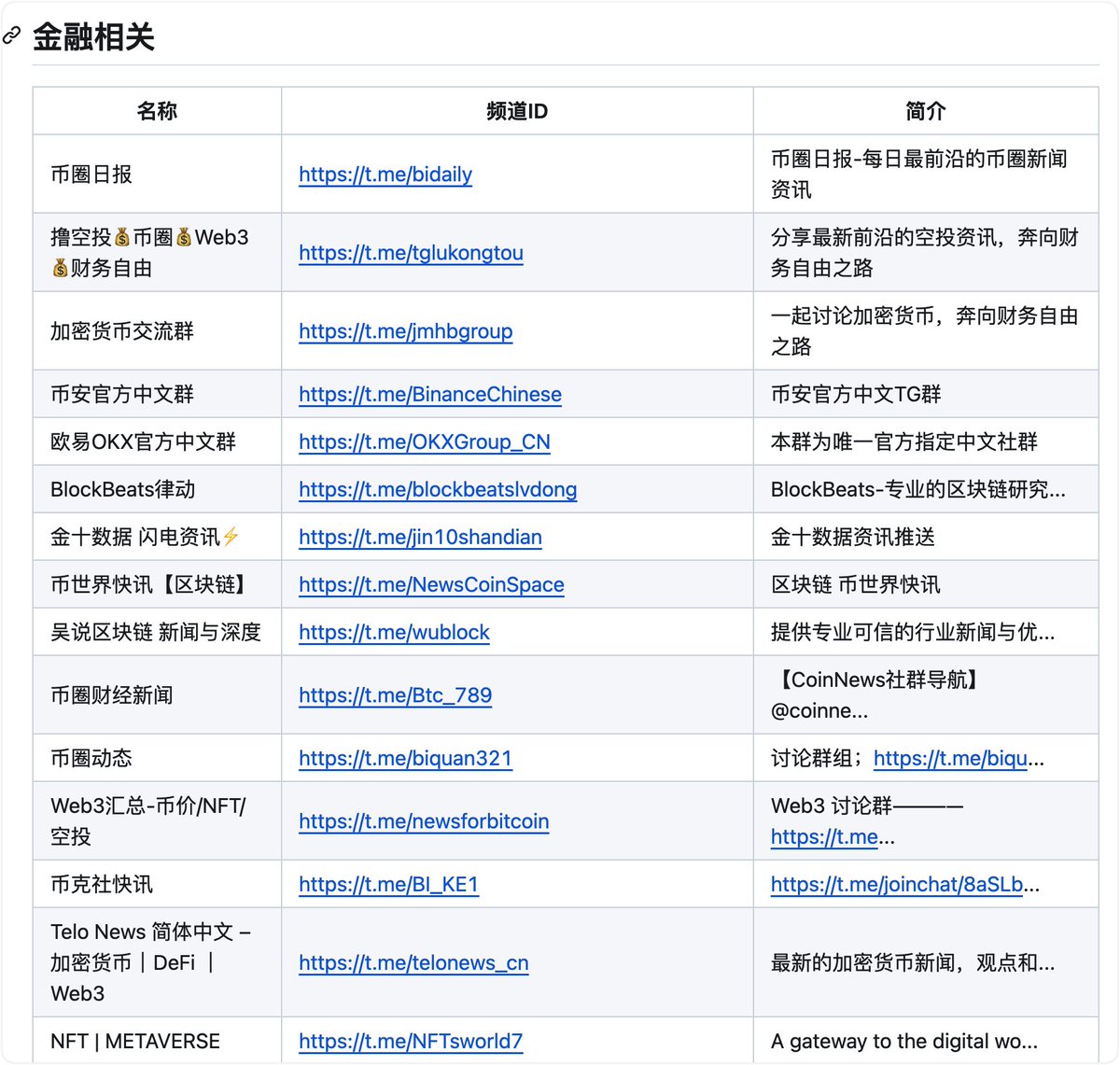 推荐一个开源项目：TelegramGroup 一个专门整理Telegram 优质的电报频道的项目。 把零散在各处的内容按分类统一收拢，找东西更省时间。  https://t.co/nl0wrA2FJF