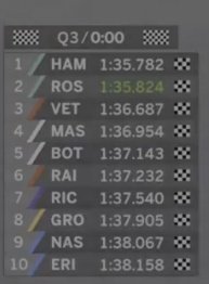 Es que Leguis es muy bueno y Alonso muy malo porque Leguis tiene más victorias

Los putos coches de Leguis: