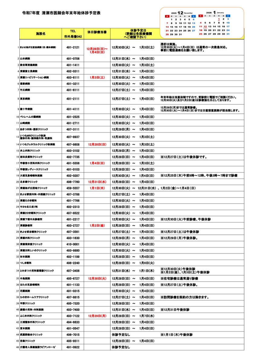経絡ライン治療鑑別早見表 清瀬市内の各医療機関の年末年始における休診等の状況は、清瀬市医師会