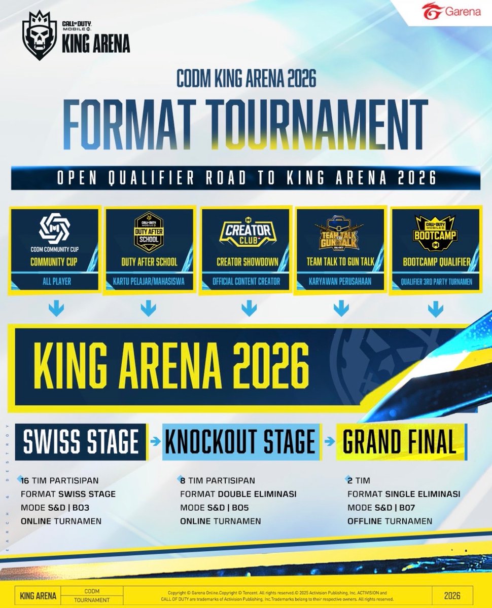 Garena Indonesia just announced their 2026 Roadmap

They’re getting a proper roadmap with 3 tiers of competitions (Amateur, Pro &amp; International). This is to encourage everyone to play competitive and it gives them a chance to win prizes and qualify for the Pro &amp; International