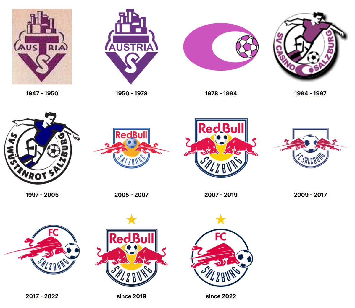 Footy_Headlines's tweet image. 😥 Red Bull, destroying club identities since 2005
