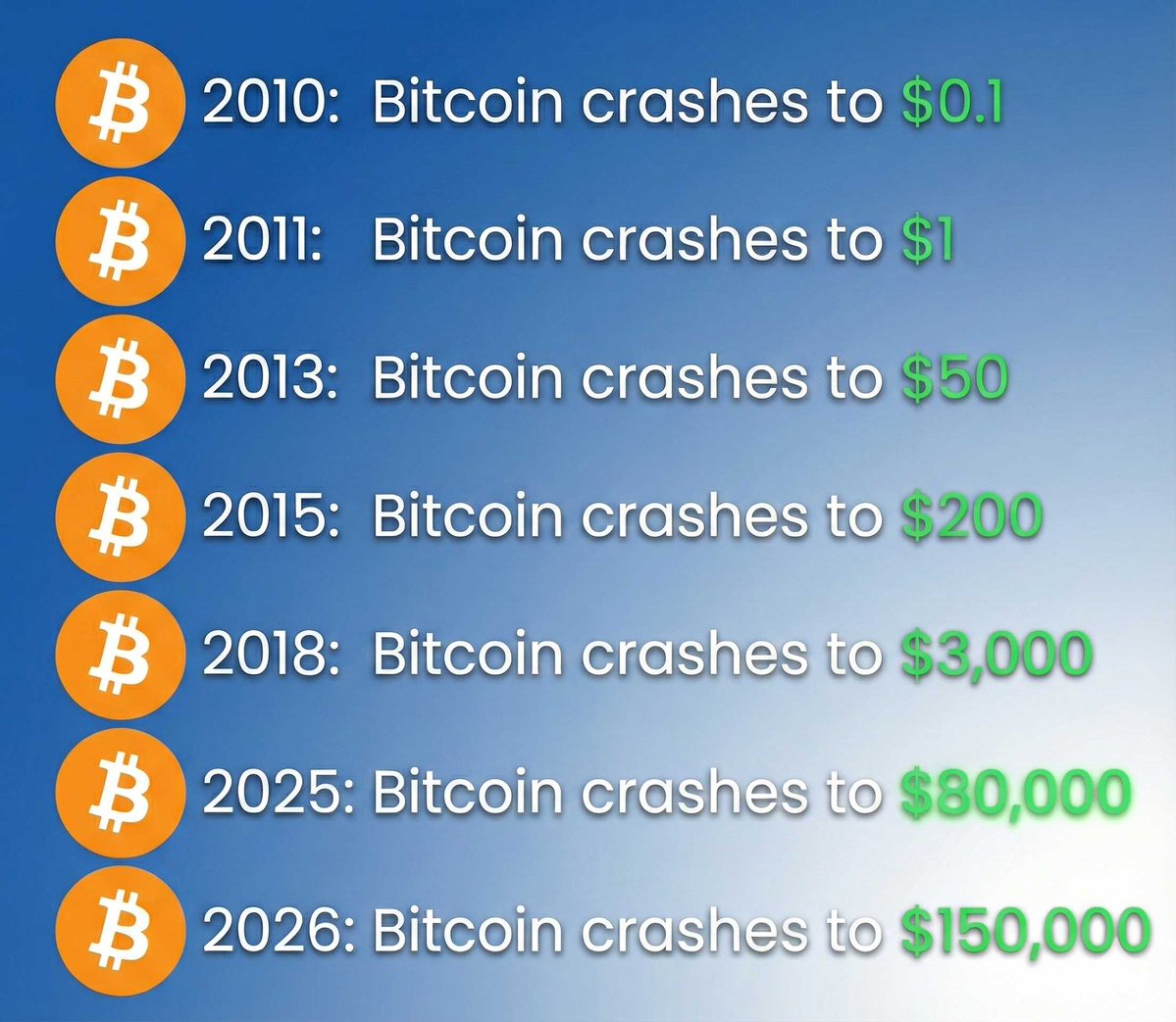 People ask, “Is it too late for Bitcoin?” Wrong question. The real question  is: Is it too late for broken money? https://t.co/jw5oubc6z6 #BitcoinInfra  #CryptoInfrastructure #Onramps #Fintech